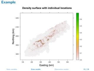 Hierarchichal species distributions model and Maxent | PDF
