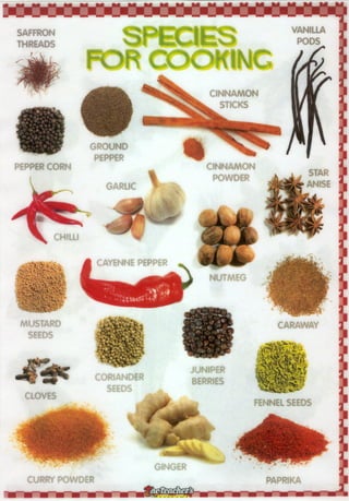 Species for cooking