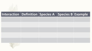 Interaction Definition Species A Species B Example