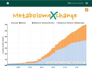 Funded through European Commission COSMOS Grant EC312941
 