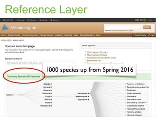 Reference Layer
1000 species up from Spring 2016
 