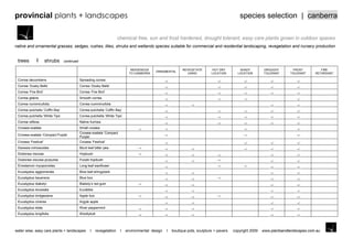 provincial plants + landscapes                                                                                                                 species selection | canberra

                                                                        chemical free, sun and frost hardened, drought tolerant, easy care plants grown in outdoor spaces
native and ornamental grasses, sedges, rushes, lilies, shrubs and wetlands species suitable for commercial and residential landscaping, revegetation and nursery production


 trees                shrubs     continued

                                                                               INDIGENOUS                     REVEGETATE        HOT DRY        SHADY          DROUGHT       FROST          FIRE
                                                                                             ORNAMENTAL
                                                                              TO CANBERRA                        USING         LOCATION       LOCATION        TOLERANT     TOLERANT     RETARDANT

 Correa decumbens                            Spreading correa
 Correa „Dusky Bells‟                        Correa „Dusky Bells‟
 Correa „Fire Bird‟                          Correa „Fire Bird‟
 Correa glabra                               Smooth correa
 Correa numminufolia                         Correa numminufolia
 Correa pulchella „Coffin Bay‟               Correa pulchella „Coffin Bay‟
 Correa pulchella „White Tips‟               Correa pulchella „White Tips‟
 Correa reflexa                              Native fuchsia
 Crowea exalata                              Small crowea
                                             Crowea exalata „Compact
 Crowea exalata „Compact Purple‟
                                             Purple‟
 Crowea „Festival‟                           Crowea „Festival‟
 Davesia mimosoides                          Blunt leaf bitter pea
 Dodonea viscosa                             Hopbush
 Dodonea viscosa purpurea                    Purple hopbush
 Eriostemon myoporoides                      Long-leaf waxflower
 Eucalyptus agglomerata                      Blue leaf stringybark
 Eucalyptus bauerana                         Blue box
 Eucalyptus blakelyi                         Blakely‟s red gum
 Eucalyptus bicostata                        Eurabbie
 Eucalyptus bridgesiana                      Apple box
 Eucalyptus cinerea                          Argyle apple
 Eucalyptus elata                            River peppermint
 Eucalyptus longifolia                       Woollybutt




water wise, easy care plants + landscapes           I    revegetation    I   environmental design   I   boutique pots, sculpture + pavers   copyright 2009   www.plantsandlandscapes.com.au
 