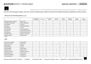 provincial plants + landscapes                                                                                                          species selection | canberra

                                                                 chemical free, sun and frost hardened, drought tolerant, easy care plants grown in outdoor spaces
native and ornamental grasses, sedges, rushes, lilies, shrubs and wetlands species suitable for commercial and residential landscaping, revegetation and nursery production


 native and ornamental grasses continued

                                                                        INDIGENOUS                     REVEGETATE        HOT DRY        SHADY          DROUGHT       FROST          FIRE
                                                                                      ORNAMENTAL
                                                                       TO CANBERRA                        USING         LOCATION       LOCATION        TOLERANT     TOLERANT     RETARDANT

 Ophiopogen japonicus „nigrens‟*     Black mondo
 Pennisetum alopecuroides            Swamp foxtail grass
 Poa fawcettiae                      Snow poa
 Poa helmsii                         Broadleaf snow grass
 Poa labillarderi                    Poa lab
 Poa meionectes                      Provincial pigmy poa
 Poa poiformis                       Coast tussock grass „blue‟
 Poa sieberiana                      Small blue tussock grass
 Sporobolus creber                   Slender rat‟s tail grass
 Themeda australis                   Kangaroo grass
*-exotic


 lilies

 Acaena nova-zealandiae              Bidgee widgee
 Ammobium elavatum                   Ammobium
 Bulbine glauca                      Rock lily
 Dianella caerulea                   Paroo lily
 Dianella longifolia                 Smooth flax lily
 Dianella revoluta                   Black anther lily
 Dianella rev „fine lime‟            Dianella rev „fine lime‟
 Dianella tasmanica                  Tasman flax lily
 Thelionoma caespitosa               Blue grass lily
 Thelionoma grande                   Tufted blue lily


water wise, easy care plants + landscapes   I     revegetation    I   environmental design   I   boutique pots, sculpture + pavers   copyright 2009   www.plantsandlandscapes.com.au
 