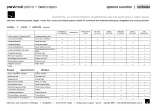 provincial plants + landscapes                                                                                                            species selection | canberra

                                                                   chemical free, sun and frost hardened, drought tolerant, easy care plants grown in outdoor spaces
native and ornamental grasses, sedges, rushes, lilies, shrubs and wetlands species suitable for commercial and residential landscaping, revegetation and nursery production


sedges                 rushes         wetlands       continued

                                                                          INDIGENOUS                     REVEGETATE        HOT DRY        SHADY         DROUGHT        FROST          FIRE
                                                                                        ORNAMENTAL
                                                                         TO CANBERRA                        USING         LOCATION       LOCATION       TOLERANT      TOLERANT     RETARDANT

 Liriope muscari „Evergreen Giant‟*     Liriope evergreen giant
 Lomandra confertifolia                 Lomandra confertifolia
 Lomandra filiformis                    Wattle mat rush
 Lomandra hysterix                      Lomandra hysterix
 Lomandra longifolia sp.                Spiny headed mat rush
                                        Spiny headed mat rush „lush
 Lomandra longifolia „lush green‟
                                        green‟
 Phragmites australis                   Common reed
 Ranunculis lappaceus                   Common buttercup
 Schoenoplectus mucronatus              Scirpus club rush
 Schoenoplectus validus                 River club rush
 Triglochin procerum                    Water ribbon
*-exotic

flowers              ground covers                 climbers
 Acacia cultriformis „cascade‟          Acacia „cascade‟
 Akebia quinata*                        Chocolate vine
 Ajuga australis                        Austral bugle
 Brachyscome multifida                  Pretty pink daisy
 Calocephalus citreus                   Lemon beauty heads
 Calytrix tetragona prostrate           Fringe myrtle prostrate
 Carpobrotus glaucescens                Pigface
 Cerastium tomentosum*                  Snow in summer
 Chrysocephalum apiculatum              Yellow buttons
 Chrysocephalum semipapposum            Clustered everlasting


water wise, easy care plants + landscapes      I    revegetation    I   environmental design   I   boutique pots, sculpture + pavers   copyright 2009   www.plantsandlandscapes.com.au
 