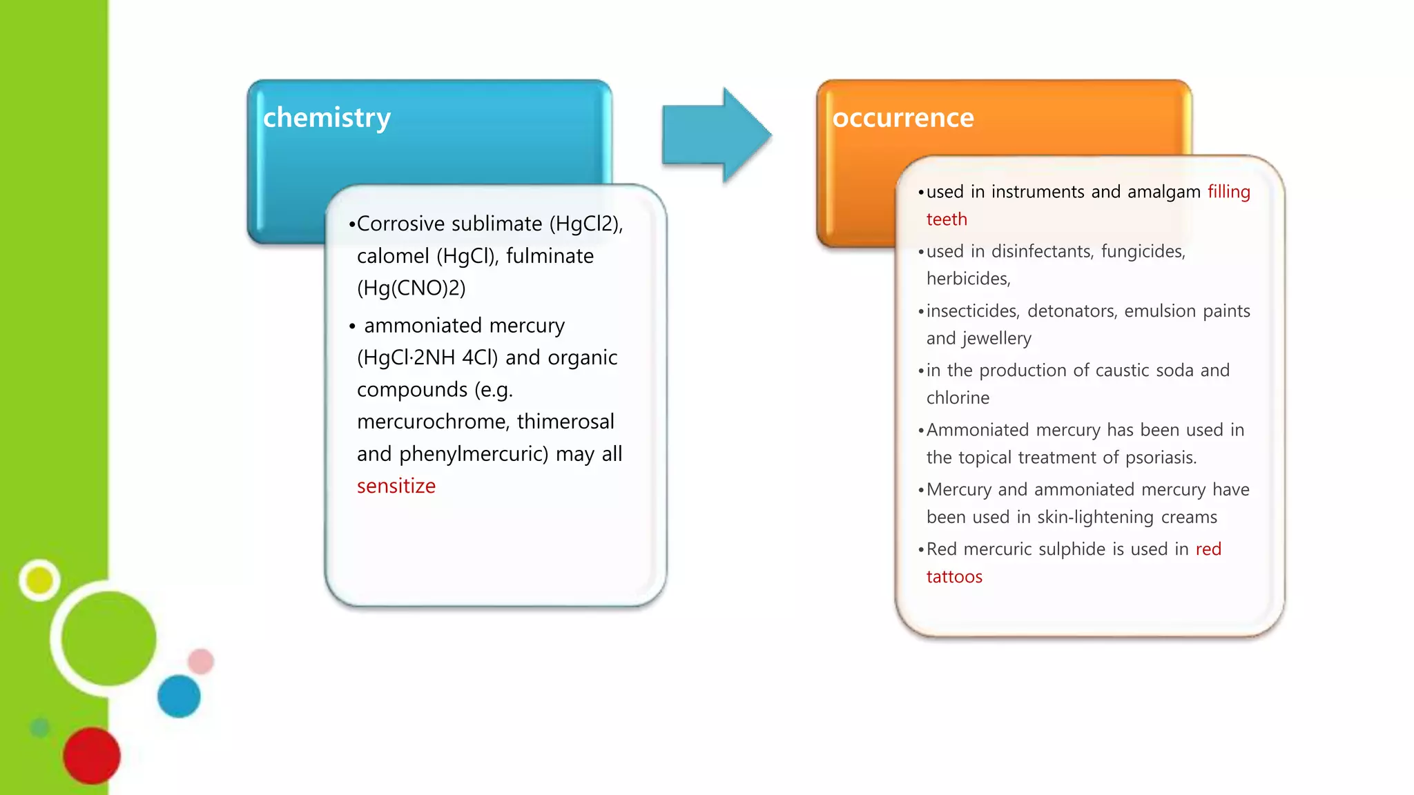 specific allergens | PPTX