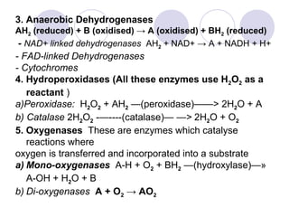 3. Anaerobic Dehydrogenases
AH2 (reduced) + B (oxidised) → A (oxidised) + BH2 (reduced)
- NAD+ linked dehydrogenases AH2 + NAD+ → A + NADH + H+

- FAD-linked Dehydrogenases
- Cytochromes
4. Hydroperoxidases (All these enzymes use H2O2 as a
reactant )
a)Peroxidase: H2O2 + AH2 —(peroxidase)——> 2H2O + A
b) Catalase 2H2O2 -—----(catalase)— —> 2H2O + O2
5. Oxygenases These are enzymes which catalyse
reactions where
oxygen is transferred and incorporated into a substrate
a) Mono-oxygenases A-H + O2 + BH2 —(hydroxylase)—»
A-OH + H2O + B
b) Di-oxygenases A + O2 → AO2

 
