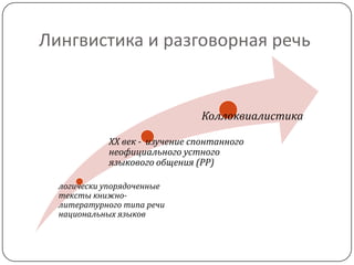 Лингвистика и разговорная речь
логически упорядоченные
тексты книжно-
литературного типа речи
национальных языков
ХХ век - изучение спонтанного
неофициального устного
языкового общения (РР)
Коллоквиалистика
 