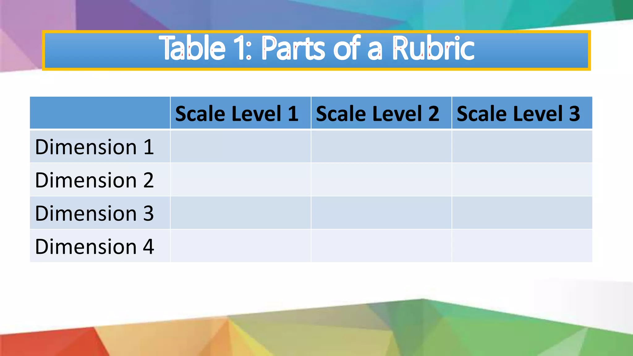 Scale Level 1 Scale Level 2 Scale Level 3
Dimension 1
Dimension 2
Dimension 3
Dimension 4
 