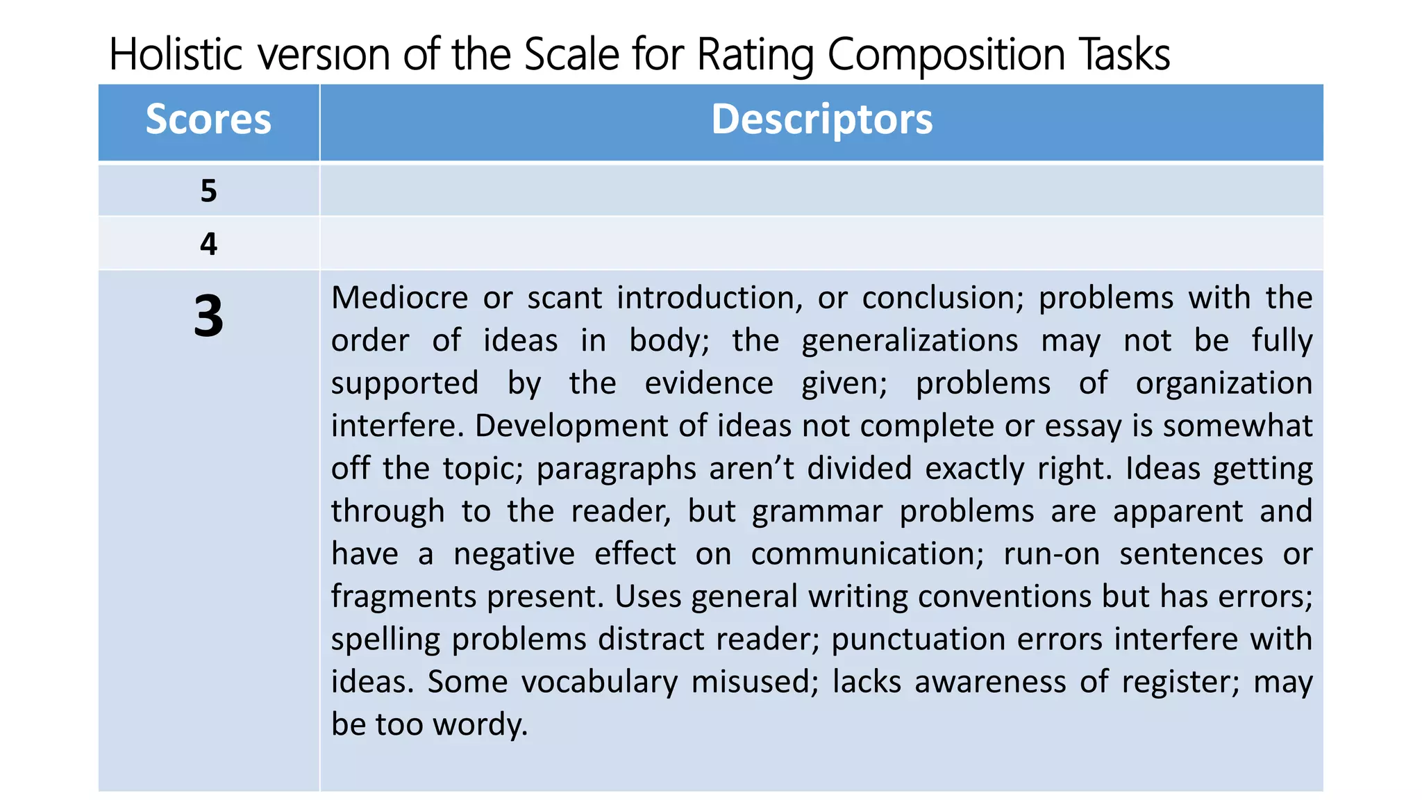 Holistic Version of the Scale for Rating Composition Tasks
Scores Descriptors
5
4
3 Mediocre or scant introduction, or conclusion; problems with the
order of ideas in body; the generalizations may not be fully
supported by the evidence given; problems of organization
interfere. Development of ideas not complete or essay is somewhat
off the topic; paragraphs aren’t divided exactly right. Ideas getting
through to the reader, but grammar problems are apparent and
have a negative effect on communication; run-on sentences or
fragments present. Uses general writing conventions but has errors;
spelling problems distract reader; punctuation errors interfere with
ideas. Some vocabulary misused; lacks awareness of register; may
be too wordy.
 