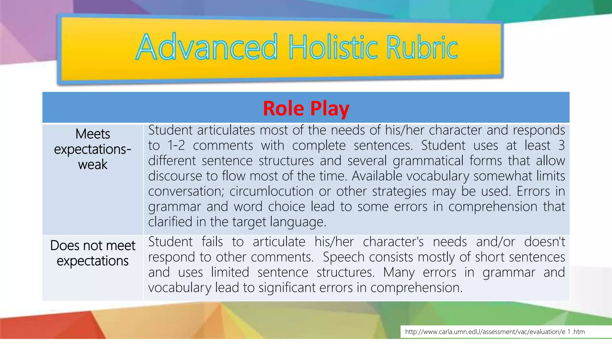 Role Play
Meets
expectations-
weak
Student articulates most of the needs of his/her character and responds
to 1-2 comments with complete sentences. Student uses at least 3
different sentence structures and several grammatical forms that allow
discourse to flow most of the time. Available vocabulary somewhat limits
conversation; circumlocution or other strategies may be used. Errors in
grammar and word choice lead to some errors in comprehension that
clarified in the target language.
Does not meet
expectations
Student fails to articulate his/her character's needs and/or doesn't
respond to other comments. Speech consists mostly of short sentences
and uses limited sentence structures. Many errors in grammar and
vocabulary lead to significant errors in comprehension.
http://www.carla.umn.edU/assessment/vac/evaluation/e 1 .htm
 