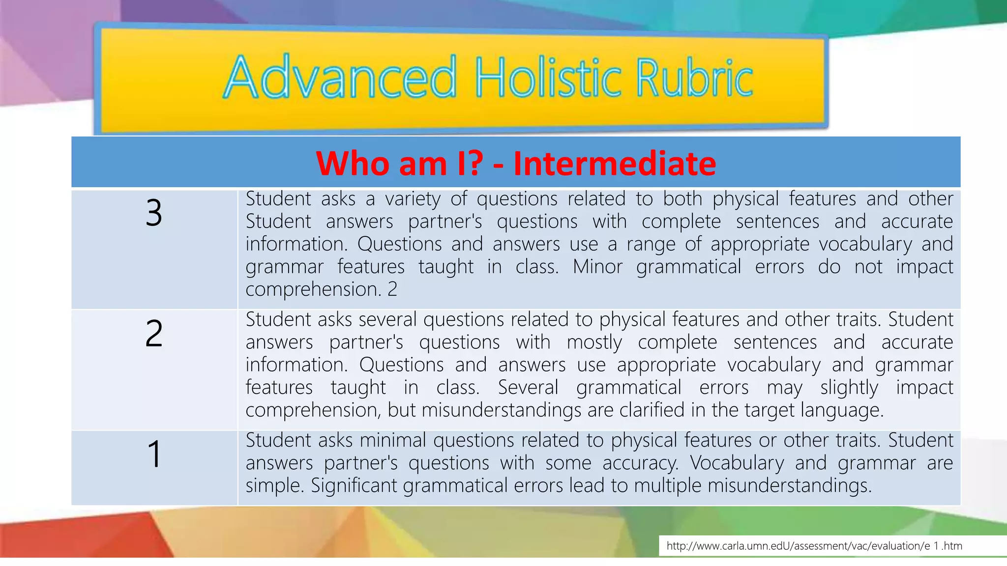Who am I? - Intermediate
3
Student asks a variety of questions related to both physical features and other
Student answers partner's questions with complete sentences and accurate
information. Questions and answers use a range of appropriate vocabulary and
grammar features taught in class. Minor grammatical errors do not impact
comprehension. 2
2
Student asks several questions related to physical features and other traits. Student
answers partner's questions with mostly complete sentences and accurate
information. Questions and answers use appropriate vocabulary and grammar
features taught in class. Several grammatical errors may slightly impact
comprehension, but misunderstandings are clarified in the target language.
1
Student asks minimal questions related to physical features or other traits. Student
answers partner's questions with some accuracy. Vocabulary and grammar are
simple. Significant grammatical errors lead to multiple misunderstandings.
http://www.carla.umn.edU/assessment/vac/evaluation/e 1 .htm
 