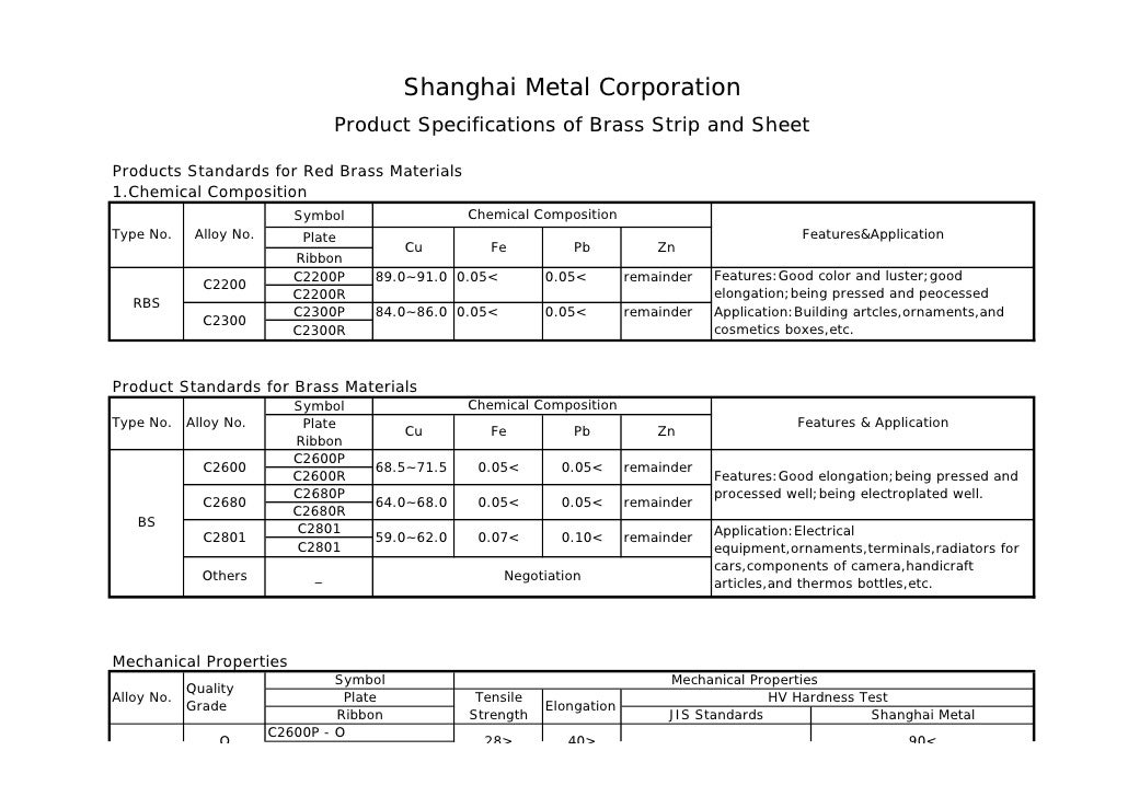 Specification of Brass Strip