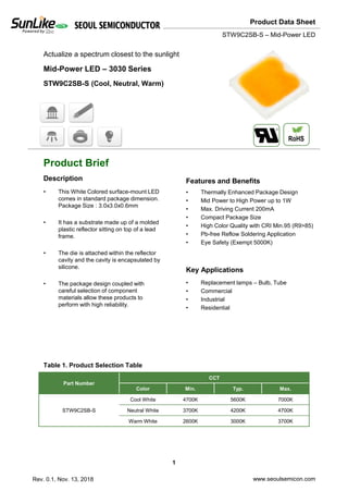 Product Data Sheet
Product Brief
Description
Key Applications
Features and Benefits
www.seoulsemicon.com
1
STW9C2SB-S – Mid-Power LED
Rev. 0.1, Nov. 13, 2018
• Replacement lamps – Bulb, Tube
• Commercial
• Industrial
• Residential
Table 1. Product Selection Table
• This White Colored surface-mount LED
comes in standard package dimension.
Package Size : 3.0x3.0x0.6mm
• It has a substrate made up of a molded
plastic reflector sitting on top of a lead
frame.
• The die is attached within the reflector
cavity and the cavity is encapsulated by
silicone.
• The package design coupled with
careful selection of component
materials allow these products to
perform with high reliability.
• Thermally Enhanced Package Design
• Mid Power to High Power up to 1W
• Max. Driving Current 200mA
• Compact Package Size
• High Color Quality with CRI Min.95 (R9>85)
• Pb-free Reflow Soldering Application
• Eye Safety (Exempt 5000K)
Actualize a spectrum closest to the sunlight
STW9C2SB-S (Cool, Neutral, Warm)
Mid-Power LED – 3030 Series
RoHS
Part Number
CCT
Color Min. Typ. Max.
STW9C2SB-S
Cool White 4700K 5600K 7000K
Neutral White 3700K 4200K 4700K
Warm White 2600K 3000K 3700K
 