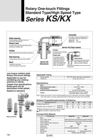 P0076-P0138-E0901.qxd

08.9.1 5:34 PM

Page 106

Rotary One-touch Fittings
Standard Type/High Speed Type

Series KS/KX
Cassette
The male connector is equipped with a
“tuberotation prevention mechanism”.
Series KS
Blue
Series KX
Light grey

Slide bearing
Smooth operation and longer life from an
oil containing slide bearing.

Rotary seal
A special rotary seal minimizes friction while
providing an excellent seal.

Series KX (High speed)
Scraper

Holder

Prevents chips from intruding
into bearing parts.

Standard nickel plated allows copper-free applications.

Rotary seal

Ball bearing
A ball bearing ensures low torque rotation.

Stud
b

b

Electroless nickel plated
With thread sealant (R thread only)

Low torque rotation style
Rotary One-touch fittings
Applicable to use for
oscillating and rotating
sections in robots.
Copper-free specifications
Brass parts are all
electroless nickel plated.
Sealant is standard.

Series KS
(Standard)

X ring shape minimizes
Ball bearing
friction while providing an
excellent seal. Seal is fire
A ball bearing ensures low torque
and shock proof fluorine
rotation. Stainless steel 440C
rubber. Proves against high
improves corrosion resistance.
friction heat in high speed
rotation and longer life.
∗ Other parts’ specifications are same as those
of Series KS.

Applicable Tubing
Tubing material
Tubing O.D.

FEP, PFA, Nylon, Soft nylon, Polyurethane
ø4, ø6, ø8, ø10, ø12

Specifications
Fluid
Operating pressure range (1)
Proof pressure
Ambient and fluid temperature
Thread

Air
–100 kPa to 1 MPa
3 MPa
–5 to 60°C (No freezing)
JIS B 0203 (Taper thread for piping),
JIS B 0205 (Metric coarse thread)

Note 1) Please avoid using in a vacuum holding application such as a leak tester, since there is leakage.
Also, when using in a vacuum, grease may enter the inside due to the nature of its construction.

Rotating Torque/Allowable Number of Rotations
Applicable tubing O.D.
Rotating torque (N·m) (2)
Allowable number of rotations(S-1) (3)

Male elbow

Series KS
Series KX

ø4
0.006
8.4
25

ø6
0.012
8.4
20

ø8
0.014
6.7
20

ø10
0.020
5
16.7

ø12
0.022
4.2
16.7

Note 2) Rotating torque under pressure 0.5 MPa
Note 3) Number of rotations per second

Principal Parts Material
Male connector

106

Principal parts
Body
Stud, Holder, Guide
Chuck, Retainer
Collet, Release button, Snap ring
O-ring, Packing
Rotary seal
Slide bearing
Scraper
Ball bearing
Gasket

Series KX
PBT
C3604 (Electroless nickel plated), Stainless steel 304
Stainless steel (Stainless steel 304) (Retainer (C) of Series KX: C3604 (electroless nickel plated))
Polyacetal
NBR
FKM
NBR
Oil-containing polyacetal
—
NBR
—
Bearing steel
Stainless steel 440C
Stainless steel 304, NBR
Series KS

 