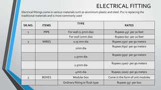 ELECTRICAL FITTING
SR.NO. ITEMS
TYPE
RATES
1 PIPE For wall (1.5mm dia) Rupees 45/- per 10 feet
For roof (2mm dia) Rupees 60/- per 10 feet
2 WIRES 0.75 mm dia Rupees 550/- per 90 meters
1mm dia
Rupees 650/- per 90 meters
1.5mm dia
Rupees 950/- per 90 meters
2.5mm dia
Rupees 1500/- per 90 meters
4mm dia Rupees 2200/- per 90 meters
3 BOXES Modular box Come in the form of unit modules
Ordinary fitting or flush type Rupees 35/- per box
Electrical fittings come in various materials such as aluminium plastic and steel. Pvc is replacing the
traditional materials and is most commonly used
 