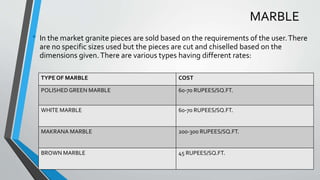MARBLE
• In the market granite pieces are sold based on the requirements of the user.There
are no specific sizes used but the pieces are cut and chiselled based on the
dimensions given.There are various types having different rates:
TYPE OF MARBLE COST
POLISHEDGREEN MARBLE 60-70 RUPEES/SQ.FT.
WHITE MARBLE 60-70 RUPEES/SQ.FT.
MAKRANA MARBLE 200-300 RUPEES/SQ.FT.
BROWN MARBLE 45 RUPEES/SQ.FT.
 