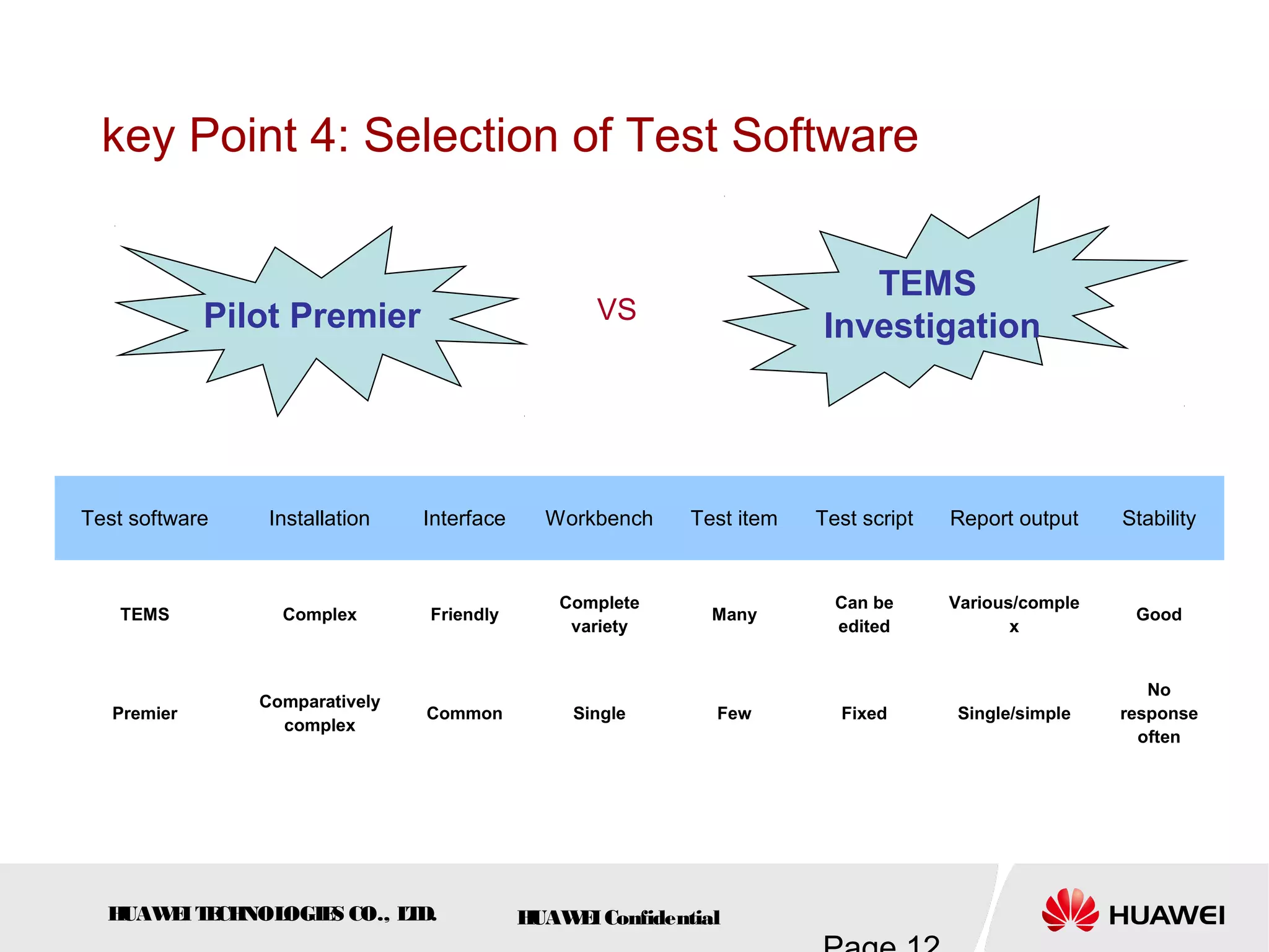 HUAWEITECHNOLOGIES CO., LTD. HUAWEIConfidential
Test software Installation Interface Workbench Test item Test script Report output Stability
TEMS Complex Friendly
Complete
variety
Many
Can be
edited
Various/comple
x
Good
Premier
Comparatively
complex
Common Single Few Fixed Single/simple
No
response
often
key Point 4: Selection of Test Software
Pilot Premier
TEMS
Investigation
VS
 