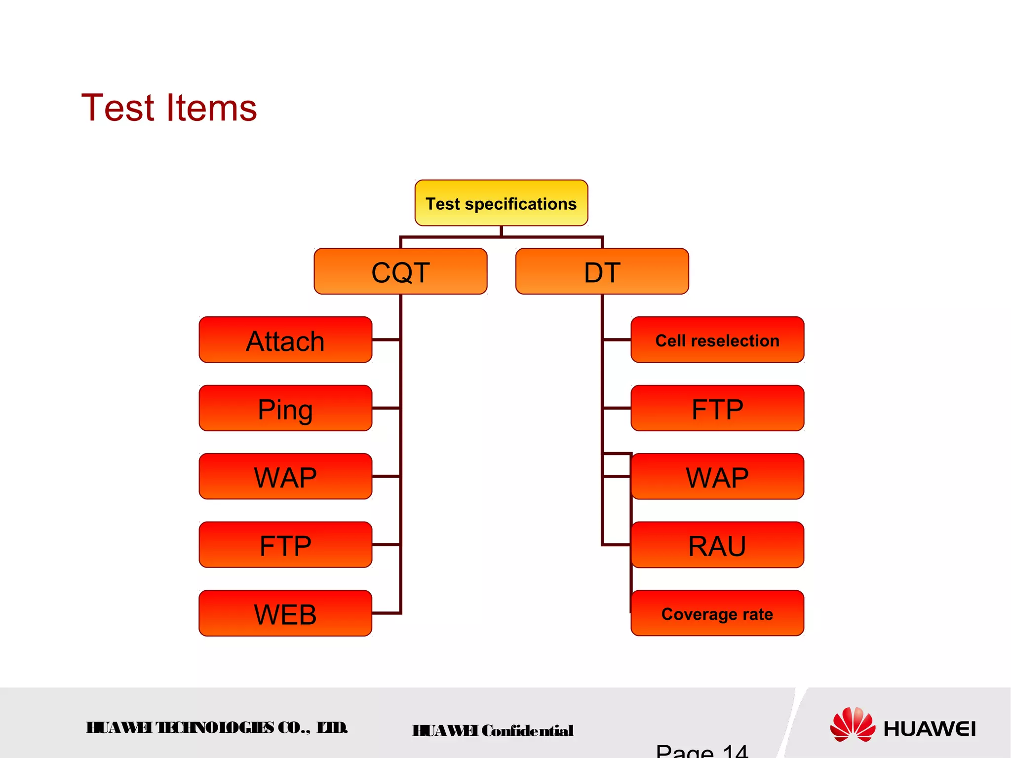 HUAWEITECHNOLOGIES CO., LTD. HUAWEIConfidential
Test Items
Test specifications
CQT DT
Attach
Ping
WAP
FTP
Cell reselection
WEB
FTP
WAP
RAU
Coverage rate
 