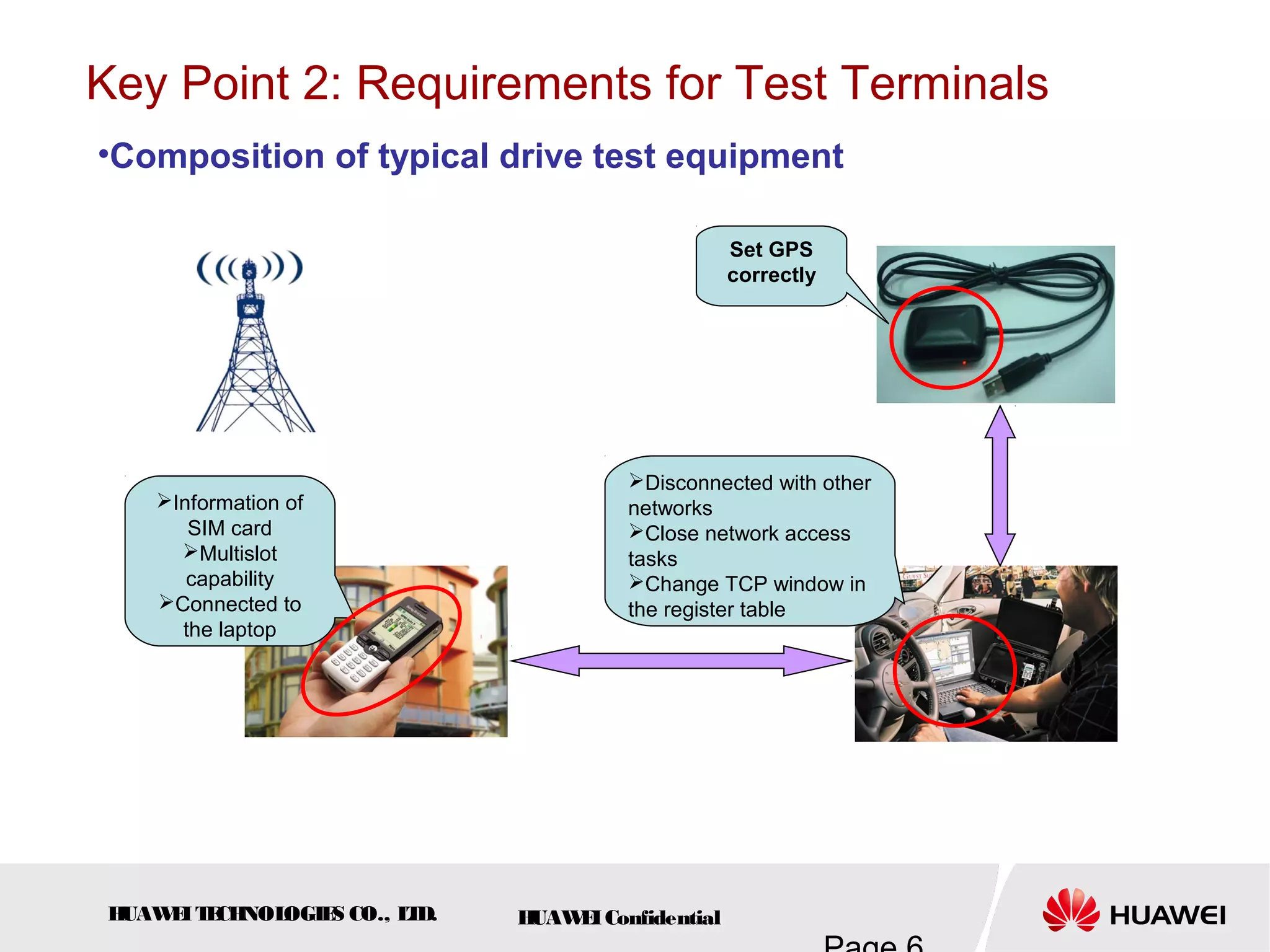 HUAWEITECHNOLOGIES CO., LTD. HUAWEIConfidential
Key Point 2: Requirements for Test Terminals
•Composition of typical drive test equipment
Information of
SIM card
Multislot
capability
Connected to
the laptop
Disconnected with other
networks
Close network access
tasks
Change TCP window in
the register table
Set GPS
correctly
 