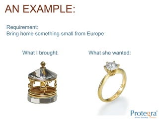 AN EXAMPLE:Requirement: Bring home something small from EuropeWhat I brought:What she wanted: