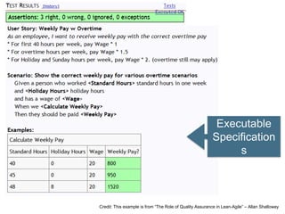 Executable SpecificationsCredit: This example is from “The Role of Quality Assurance in Lean-Agile” – Allan Shalloway