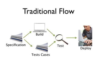 Traditional Flow

                 Build


Speciﬁcation


               Tests Cases
 