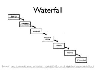 Build it Right
  Business Failure                             Business Success


                                               Speciﬁcation By
                                                  Example

                                            Build the Right Thing



    Useless Crap                      Maintenance Nightmare
Speciﬁcation By Example
Gojko Adzic, 2011 page 4
 