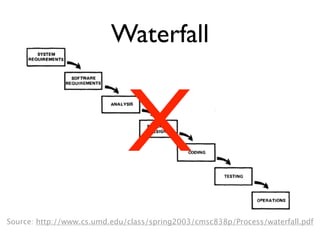Reading
Speciﬁcation By Example
Gojko Adzic

The RSpec Book: Behaviour Driven Development with
RSpec, Cucumber and Friends
David Cheliminksy et al

Agile Testing: A Practical Guide for Testers and Agile Teams
Lisa Crispin, Janet Gregory
 