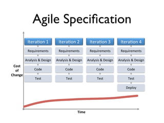 Diagram Credits

   Lisa Crispin and Janet Gregory
   Agile Testing: A Practical Guide for Testers
   and Agile Teams
   Addison-Wesley Professional; January 9, 2009.




   Mike Cohn
   Succeeding with Agile: Software Development
   Using Scrum
   Addison-Wesley Professional; November 5, 2009.
 