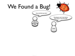 We Found a Bug!
                                                How did QA miss this?



  That was obvious! I shouldn't                                             Developers don't test before
    have to spell out every                                                  they throw it over the wall!
            detail!


                                            Exec


                                                                          Tester
Product
Manager


                                                                                     We did what was in
                                                                                      functional spec!
                 Business requirements
                     weren't clear!

                                                  BA missed it in the
                                                technical requirements!
                                                                               Dev


            BA


                                         Architect
 