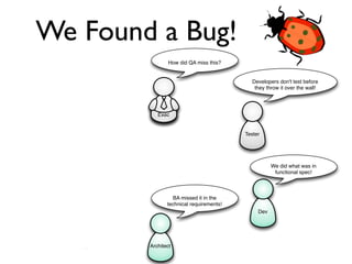 We Found a Bug!
                                                How did QA miss this?



  That was obvious! I shouldn't                                             Developers don't test before
    have to spell out every                                                  they throw it over the wall!
            detail!


                                            Exec


                                                                          Tester
Product
Manager


                                                                                     We did what was in
                                                                                      functional spec!
                 Business requirements
                     weren't clear!

                                                  BA missed it in the
                                                technical requirements!
                                                                               Dev


            BA


                                         Architect
 