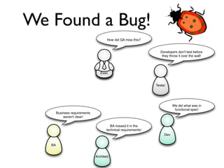 We Found a Bug!
                                                How did QA miss this?



  That was obvious! I shouldn't                                             Developers don't test before
    have to spell out every                                                  they throw it over the wall!
            detail!


                                            Exec


                                                                          Tester
Product
Manager


                                                                                     We did what was in
                                                                                      functional spec!
                 Business requirements
                     weren't clear!

                                                  BA missed it in the
                                                technical requirements!
                                                                               Dev


            BA


                                         Architect
 