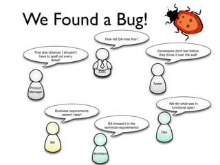 We Found a Bug!
                                                How did QA miss this?



  That was obvious! I shouldn't                                             Developers don't test before
    have to spell out every                                                  they throw it over the wall!
            detail!


                                            Exec


                                                                          Tester
Product
Manager


                                                                                     We did what was in
                                                                                      functional spec!
                 Business requirements
                     weren't clear!

                                                  BA missed it in the
                                                technical requirements!
                                                                               Dev


            BA


                                         Architect
 