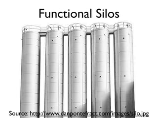 We Found a Bug!
                                                How did QA miss this?



  That was obvious! I shouldn't                                             Developers don't test before
    have to spell out every                                                  they throw it over the wall!
            detail!


                                            Exec


                                                                          Tester
Product
Manager


                                                                                     We did what was in
                                                                                      functional spec!
                 Business requirements
                     weren't clear!

                                                  BA missed it in the
                                                technical requirements!
                                                                               Dev


            BA


                                         Architect
 