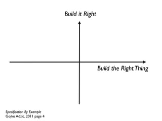 Accidental Adversaries
                               +
                                       Testing




                                                 +
                                                          New Bugs

                                                                                -      +
              -                                                             +
Testing           Additional                                                    Development
                                                         Software Fix
Success             Tests                                                         Success

          +                                                             -
+     -

                  New Build
                                   +



                                   Development

                                                     +
 