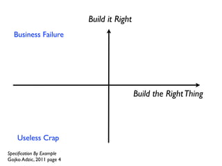 Functional Silos



                    X
Source: http://www.danpontefract.com/images/silo.jpg
 