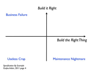Build it Right




                                            Build the Right Thing




Speciﬁcation By Example
Gojko Adzic, 2011 page 4
 