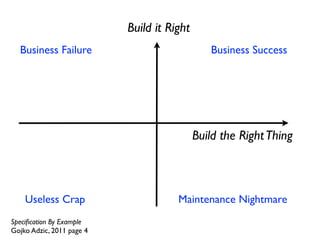 Build it Right




                                            Build the Right Thing



    Useless Crap
Speciﬁcation By Example
Gojko Adzic, 2011 page 4
 