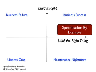 Build it Right
  Business Failure




                                            Build the Right Thing



    Useless Crap
Speciﬁcation By Example
Gojko Adzic, 2011 page 4
 