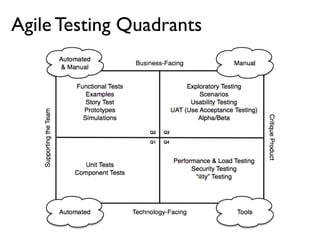 Build it Right
  Business Failure                             Business Success


                                               Speciﬁcation By
                                                  Example

                                            Build the Right Thing



    Useless Crap                      Maintenance Nightmare
Speciﬁcation By Example
Gojko Adzic, 2011 page 4
 