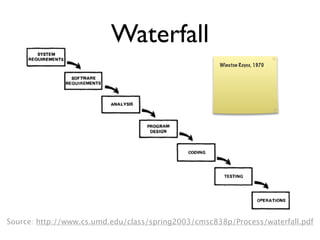 Waterfall




Source: http://www.cs.umd.edu/class/spring2003/cmsc838p/Process/waterfall.pdf
 
