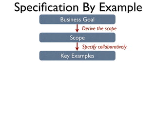 Speciﬁcation By Example
 