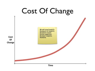 Waterfall



                              X
Source: http://www.cs.umd.edu/class/spring2003/cmsc838p/Process/waterfall.pdf
 