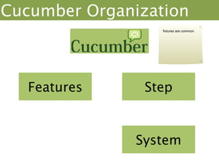 Living Documentation
• Keep speciﬁcations short
• Evolve a speciﬁcation language and leverage
  in with “common ﬁxtures”
• Make documentation accessible - consider
  a wiki
• Organize the documentation
• Put speciﬁcations under version control
 