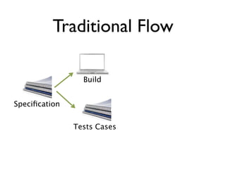 Traditional Flow



Speciﬁcation
 