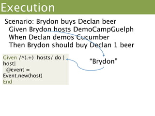Execution
Scenario: Brydon buys Declan beer
 Given Brydon hosts DemoCampGuelph
 When Declan demos Cucumber
 Then Brydon should buy Declan 1 beer
 
