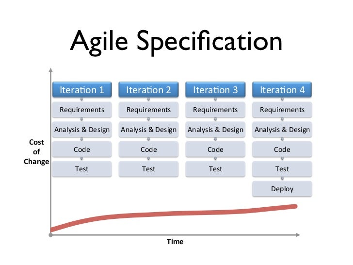 specification by example