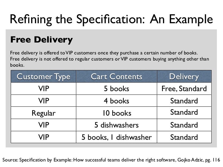 Specification by Example