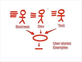 Specification by Example | PDF