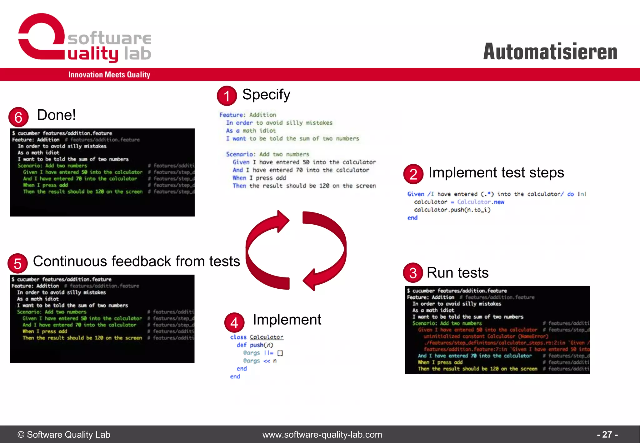 © Software Quality Lab www.software-quality-lab.com
Automatisieren
- 27 -
1
2
3
4
5
6
Specify
Implement test steps
Run tests
Implement
Continuous feedback from tests
Done!
 